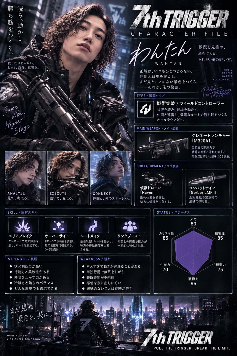 wataself's tweet photo. セブトリ診断作りました🔫

シューティングゲーム「7th TRIGGER」の世界のあなたをAIが診断してくれます💡
プロンプトはリプ欄に置いとくので遊んでみてください^_^

#セブトリ診断
#セブトリ https://t.co/MU3IWtRkJL