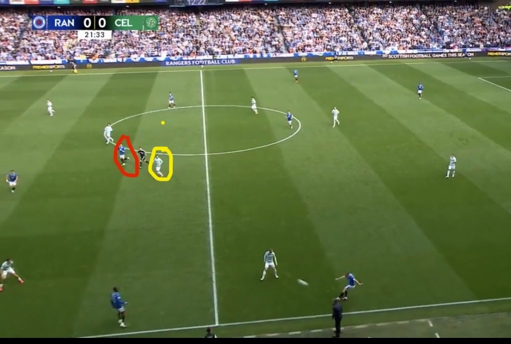 The____Hat's tweet photo. @Paul__Madden @PaulJohnDykes @ACSOMPOD @DarrenTucker1 @DavidBo70004005 @Quinny3001 @jucojames @Alan_Morrison67 This is the start of the move. He’s ball chasing which creates the space for Neil. https://t.co/5czRHtPBMY