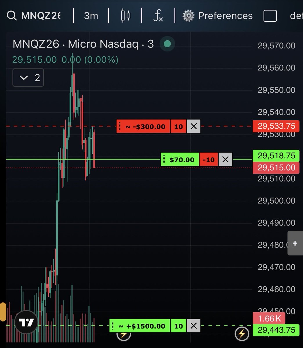 ExecuteTheModel's tweet photo. Thu 17th September W London Session NQ
Missed the Long after Asia low ran early London however my bias was bearish, took a while waiting for this set up but got it in the end, Bearish Bias, Hourly Discount Arrays Unmitigated lower, Asia High PDH ran (BSL) Entry after the 5 min CISD - SL at the ITH, TP at the first Unmitigated Hourly - closed the position due to the SMT with ES mitigation and also price showing it still wants to move higher - so closed the position on NQ for a nice small win on my Top Step - Same set up just different day - Executing the model