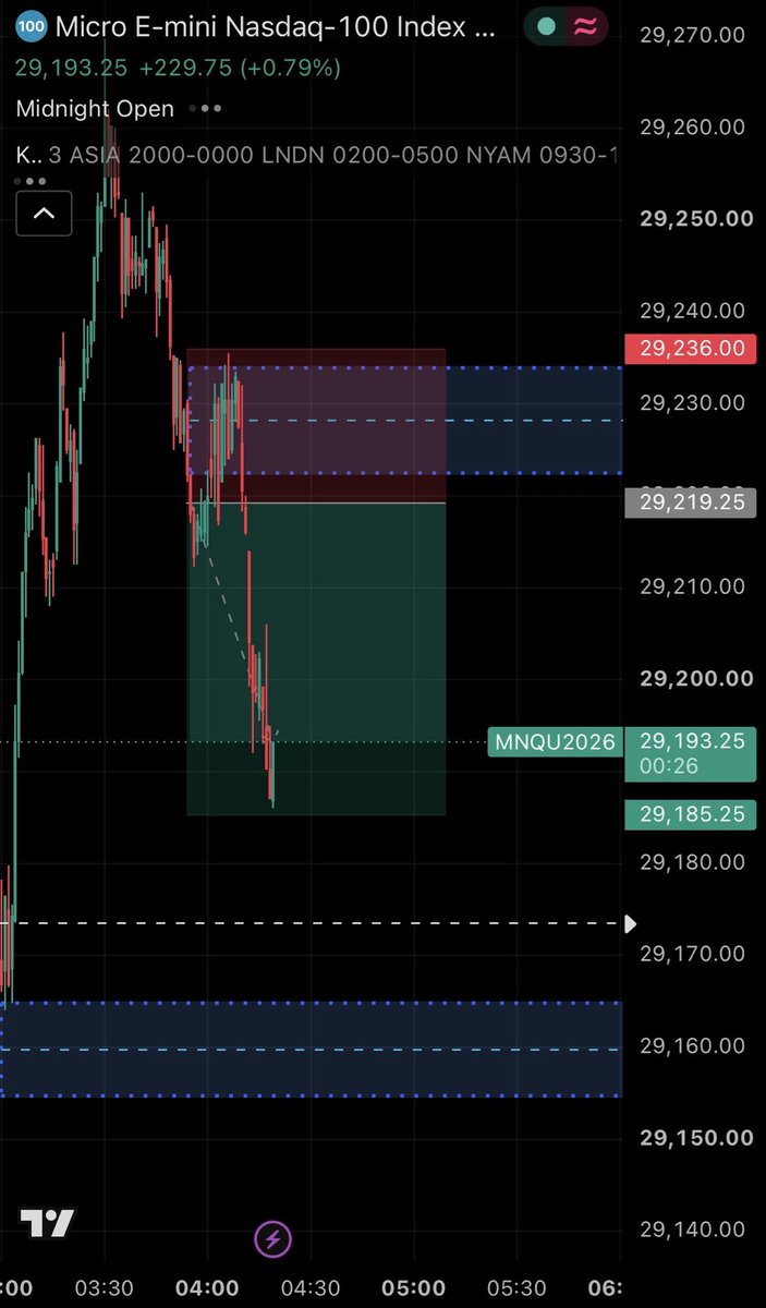 ExecuteTheModel's tweet photo. Thu 17th September W London Session NQ
Missed the Long after Asia low ran early London however my bias was bearish, took a while waiting for this set up but got it in the end, Bearish Bias, Hourly Discount Arrays Unmitigated lower, Asia High PDH ran (BSL) Entry after the 5 min CISD - SL at the ITH, TP at the first Unmitigated Hourly - closed the position due to the SMT with ES mitigation and also price showing it still wants to move higher - so closed the position on NQ for a nice small win on my Top Step - Same set up just different day - Executing the model