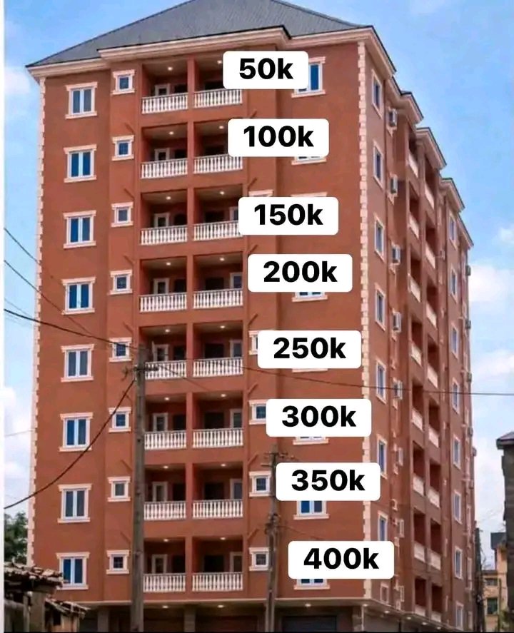 OgundejiAnthon2's tweet photo. As a tenant which of the house rent amounts will you choose https://t.co/vP8SVo9SOh