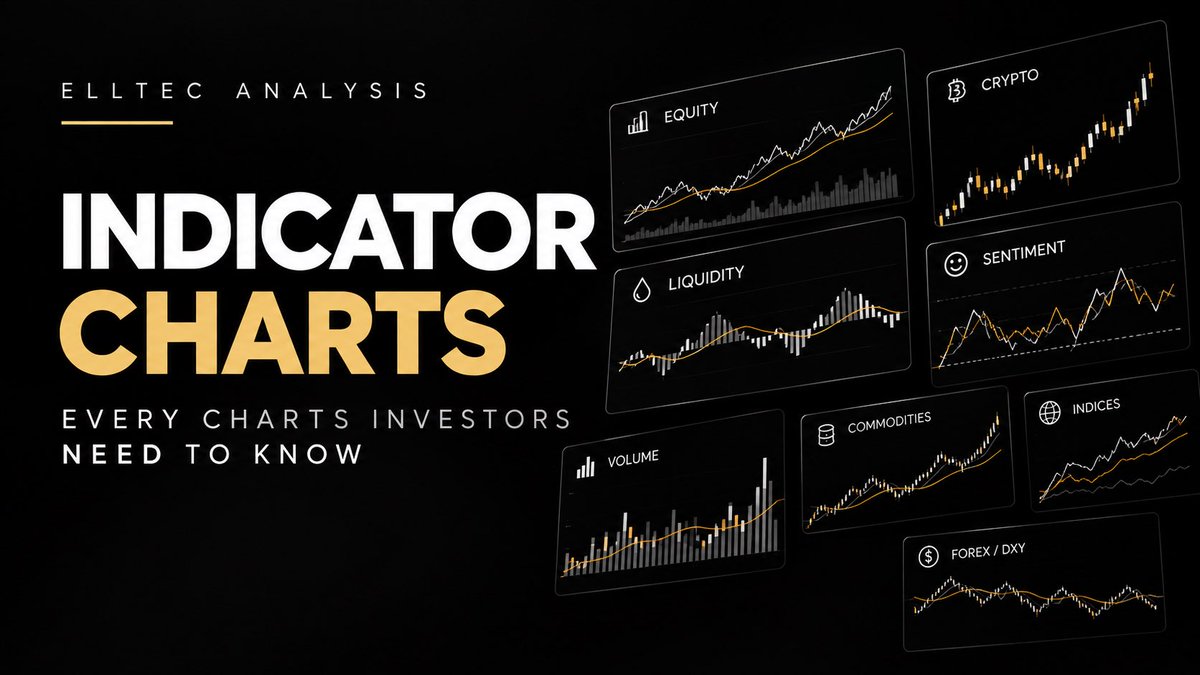 EllTecAnalysis's tweet photo. Every charts investors need to know displayed in the new article by EllTec Analysis.
Check it out: https://t.co/k1anyWO3Tb
#charts #indicator #indicators #invest #investor https://t.co/CDJ3xuoSd8