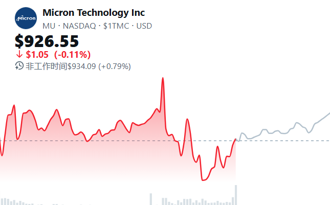 HeyyRavenn's tweet photo. As a reference, I've called:
- 
$MU
 at $20 -> flew +4530.00%
- 
$NBIS
 at $20 -> flew +1399%
- 
$RKLB
 at $16 -> flew +865%
- 
$ASTS
 at $20 -> flew +585%
- 
$AMD
 at $100-> flew +520%
- 
$PLTR
 at $40 -> flew +450%

I’ve consistently outperformed the markets, making generational-wealth trades you don’t want to miss.

Many will regret not following me for more.