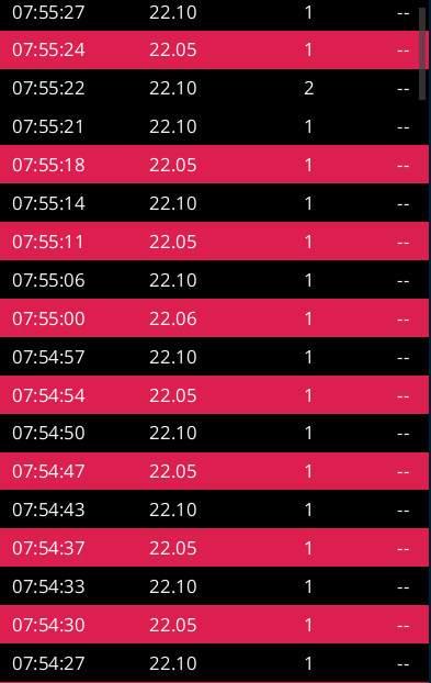 NotyisNoty's tweet photo. $gme 🤣🕵️ https://t.co/6jA5QaAFN8