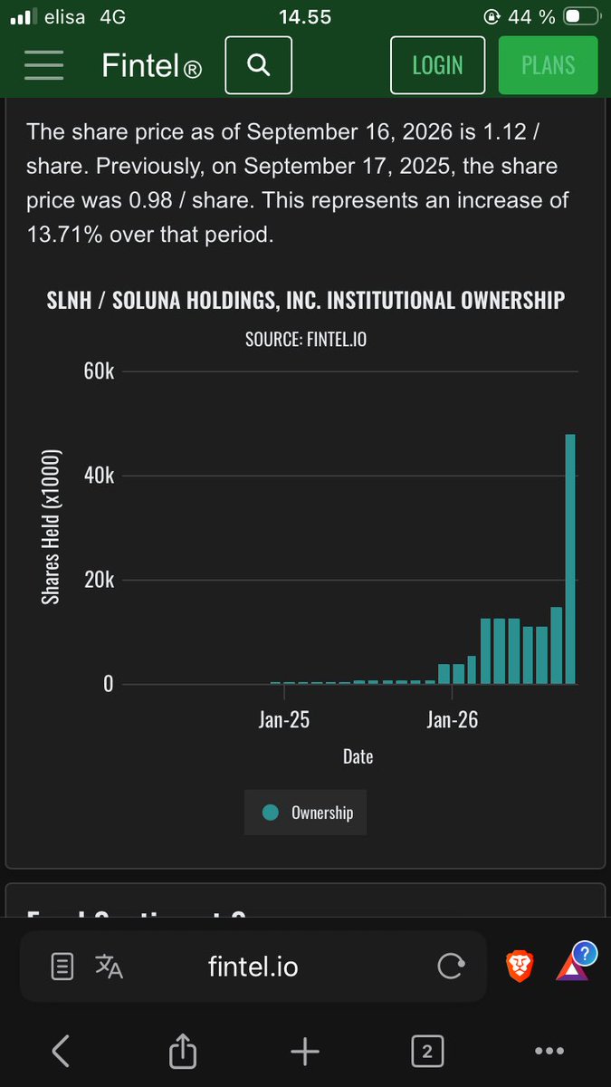 swiftyoneshot's tweet photo. @BlackPantherCap $SLNH same thing https://t.co/eDehw9VIdZ