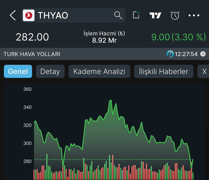 Michele11846's tweet photo. #THYAO

Sendeyiz baba kalk ve götür şu endeksi.

Sağlam şirketlerin her zaman para edeceğini göster herkese https://t.co/M0oF1cvRy1