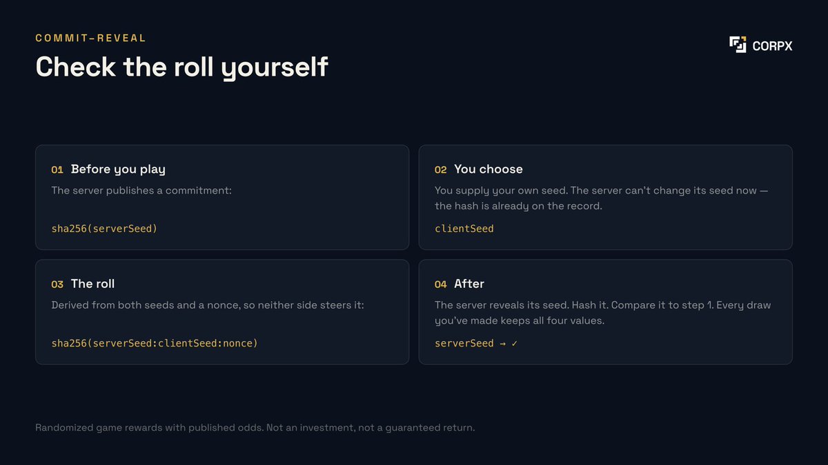 PlayCorpX's tweet photo. The roll is commit–reveal: the server publishes a hash of its seed before you pick yours, then reveals it. Every draw keeps all four values. Recompute any of them.

Randomized game rewards with published odds. Not an investment, not a guaranteed return.

https://t.co/yVCKJbpQYY https://t.co/sv0bUPkRQN