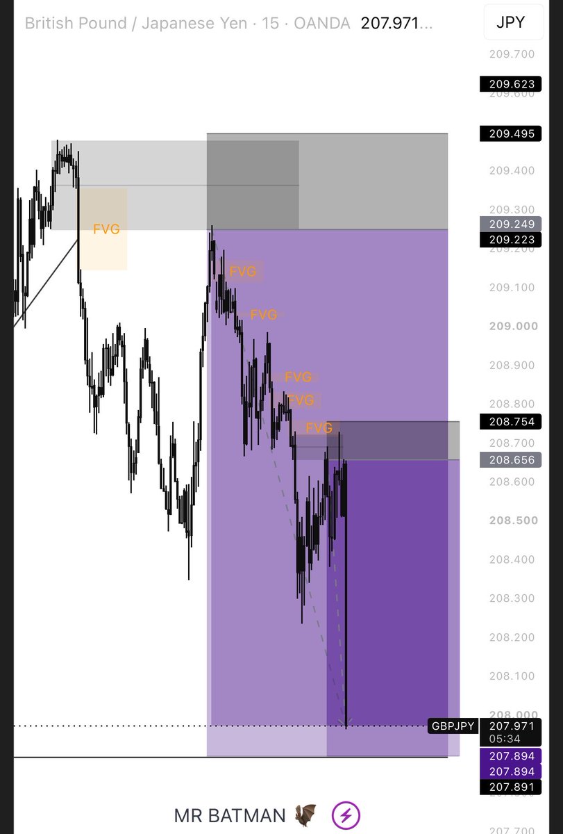 BatmanKeen's tweet photo. GBPJPY

Breakout and retest + GBP bank rate news 

14hrs 

Backtest. Build. Execute. Repeat 🦇 https://t.co/AXqb1Nyx08