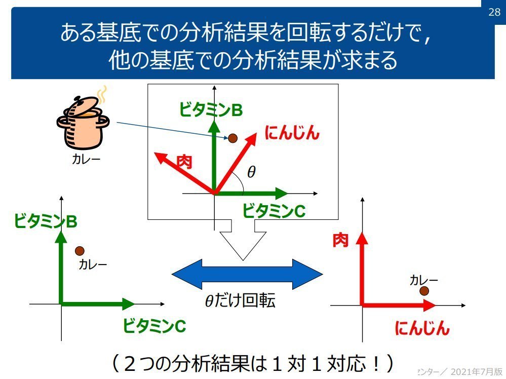 developer_quant's tweet photo. 九州大が無料公開しているデータサイエンス概論の講義資料。数学弱者でも直感的に理解できるよう工夫されている。
https://t.co/W7cEEzDicD https://t.co/mZ1O86Sj1X