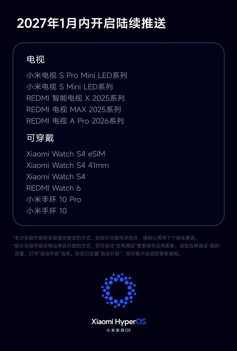 midroid5G's tweet photo. جدول المواعيد والأجهزة المدعومة لتحديث HyperOS 4 الرسمي:

​أكتوبر 2026
​ابتداءً من 15 أكتوبر (الدفعة الأولى):
​الهواتف: Xiaomi 17 Ultra / 17 Ultra Leica Edition، و Xiaomi 17 Pro Max، و Xiaomi 17 Pro، و Xiaomi 17، و REDMI K100 Pro Max، و REDMI K100 Pro، و REDMI K90 Pro Max / K90 Pro Max Champion Edition، و REDMI K90.
​الأجهزة اللوحية: Xiaomi Pad 8 Pro، و Xiaomi Pad 8.

قبل 31 أكتوبر (الدفعة الثانية):
​الهواتف: Xiaomi 17 Max، و Xiaomi 17T Pro، و Xiaomi 17T، و REDMI K90 Max، و REDMI K90 Extreme Edition، و REDMI Turbo 5 Max، و REDMI Turbo 5.
​الأجهزة اللوحية: REDMI K Pad 2.
​التلفزيونات: Xiaomi TV S Pro Mini LED 2026 Series، و Xiaomi TV S Pro Mini LED 2025 Series، و Xiaomi TV S Mini LED 2026 Supreme Edition Series، و Xiaomi TV S Mini LED 2026 Series

نوفمبر 2026
​قبل 15 نوفمبر (الدفعة الأولى):
​الهواتف: Xiaomi 15 Ultra / 15 Ultra Dual Satellite Edition، و Xiaomi 15S Pro، و Xiaomi 15 Pro، و Xiaomi 15، و Xiaomi MIX Flip 2، و Xiaomi Civi 5 Pro، و REDMI K80 Pro / K80 Pro Champion Edition، و REDMI K80 Extreme Edition، و REDMI K80، و REDMI Turbo 4 Pro / Turbo 4 Pro Harry Potter Edition، و REDMI Turbo 4.
​الأجهزة اللوحية: Xiaomi Pad 7 Ultra، و Xiaomi Pad 7S Pro 12.5، و Xiaomi Pad 7 Pro، و Xiaomi Pad 7، و REDMI K Pad.

قبل 30 نوفمبر (الدفعة الثانية):
​الهواتف: REDMI Note 17 Pro، و REDMI Note 17، و REDMI Note 15 Pro+، و REDMI Note 15 Pro، و REDMI Note 15.
​الأجهزة اللوحية: REDMI Pad 2 Pro 5G، و REDMI Pad 2 Pro / Pad 2 Pro Learning Edition، و REDMI Pad 2 Pro Harry Potter Edition.
​التلفزيونات: Xiaomi TV S Mini LED 2025 Series، و REDMI TV X 2026 Series.

ديسمبر 2026
​الهواتف: Xiaomi 14 Ultra / 14 Ultra Titanium Edition، و Xiaomi 14 Pro / 14 Pro Titanium Edition، و Xiaomi 14، و Xiaomi 13 Ultra، و Xiaomi 13 Pro، و Xiaomi 13، و Xiaomi MIX Fold 4، و Xiaomi MIX Fold 3، و Xiaomi MIX Flip، و Xiaomi Civi 4 Pro، و REDMI K70 Pro / K70 Pro Champion Edition، و REDMI K70 Extreme Edition / K70 Extreme Champion Edition، و REDMI K70، و REDMI K70E، و REDMI K60 Extreme Edition، و REDMI Turbo 3 / Turbo 3 Harry Potter Edition، و REDMI Note 15R Pro، و REDMI Note 15R، و REDMI Note 14 Pro+، و REDMI Note 14 Pro، و REDMI Note 14 5G، و REDMI M100، و REDMI R70m 5G، و REDMI R70 5G، و REDMI 17 5G، و REDMI 15R 5G.
​الأجهزة اللوحية: Xiaomi Pad 6S Pro 12.4، و REDMI Pad 2، و REDMI Pad 2 SE 4G، و REDMI Pad 2 SE.
​التلفزيونات والشاشات: REDMI Smart TV A Pro 2025 Series، و REDMI Smart TV A 2025 Series، و REDMI Monitor G Pro Series.
​الساعات الذكية: Xiaomi Watch 5، و Xiaomi Watch S5.

يناير 2027
​التلفزيونات: Xiaomi TV S Pro Mini LED Series، و Xiaomi TV S Mini LED Series، و REDMI Smart TV X 2025 Series، و REDMI TV MAX 2025 Series، و REDMI TV A Pro 2026 Series.
​الساعات والأساور الذكية: Xiaomi Watch S4 eSIM، و Xiaomi Watch S4 41mm، و Xiaomi Watch S4، و REDMI Watch 6، و Xiaomi Smart Band 10 Pro، و Xiaomi Smart Band 10.