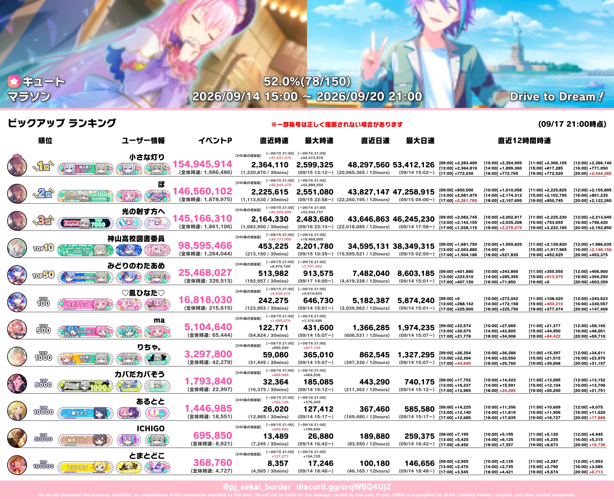 プロセカボーダー on X: 