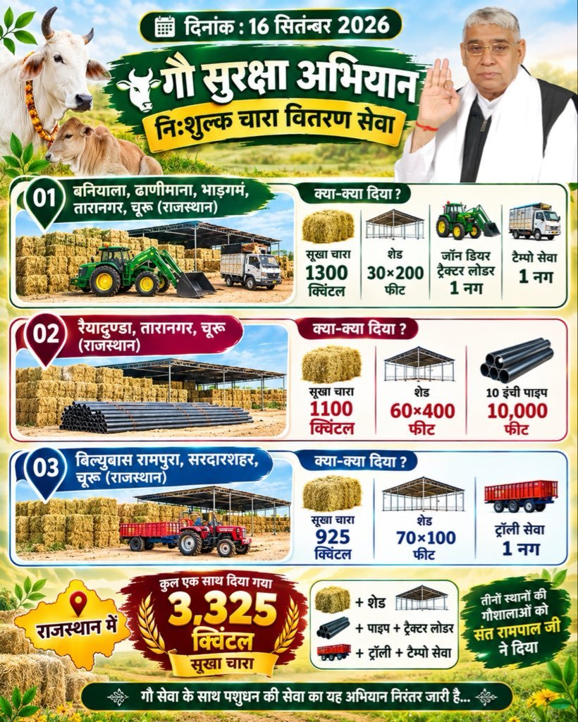 Preetmehta1313's tweet photo. गौ सुरक्षा अभियान | निःशुल्क चारा वितरण सेवा 

दिनांक 16 सितंबर 2026 को राजस्थान के बनियाला (तारानगर), रैयाटुण्डा (तारानगर) एवं बिल्युबास रामपुरा (सरदारशहर), चूरू में संत रामपाल जी द्वारा गौशालाओं के लिए कुल 3,325 क्विंटल सूखा चारा सहित शेड, 10 इंची पाइप, जॉन डियर ट्रैक्टर लोडर, https://t.co/ZobvcDmfs0
