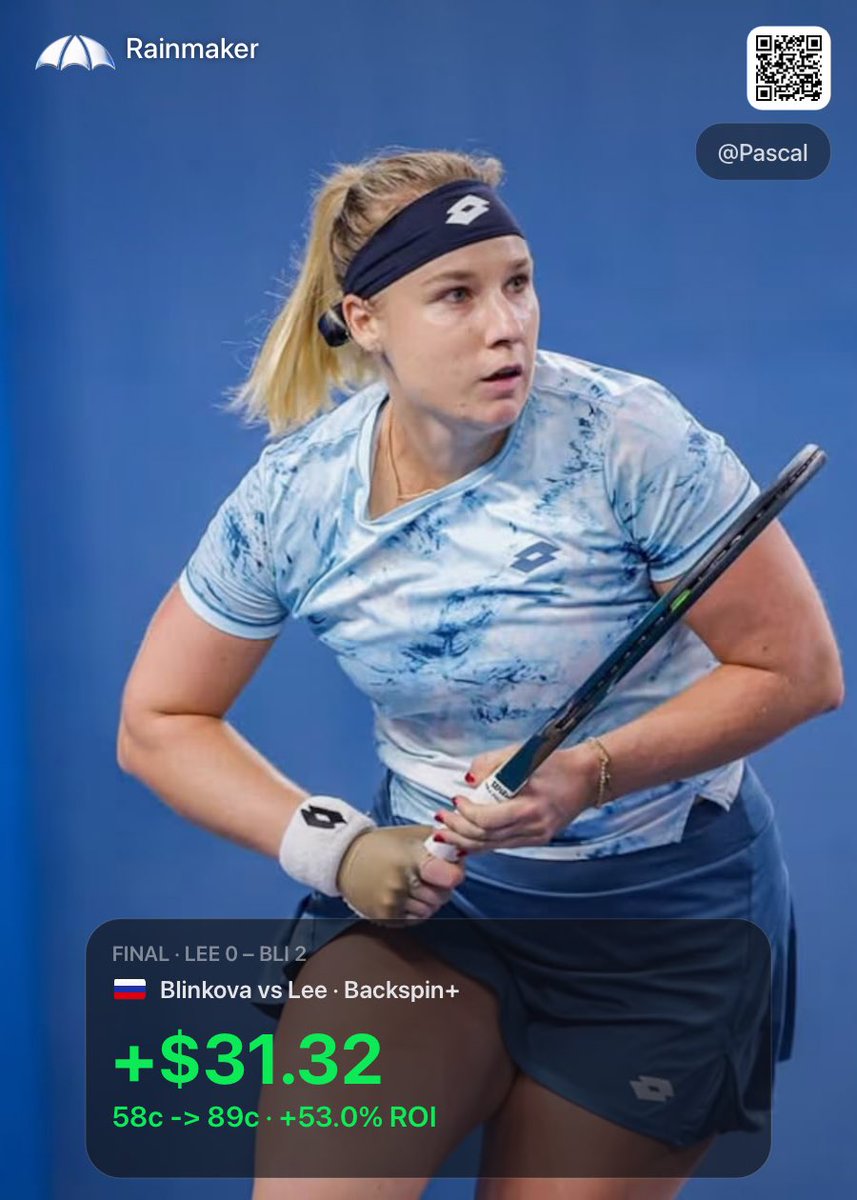 am_vangogh's tweet photo. Rainmaker update 🎾 

Now trading the Guadalajara &amp; São Paulo Open post-US Open.

Last night: 3 bets, 3 wins. 100% win rate, +$79.29 combined, ~44% avg ROI.

Screenshots below 👇

#Tennis #PredictionMarkets solana:3iC63FgnB7EhcPaiSaC51UkVweeBDkqu17SaRyy2pump https://t.co/X6BMKHm5It