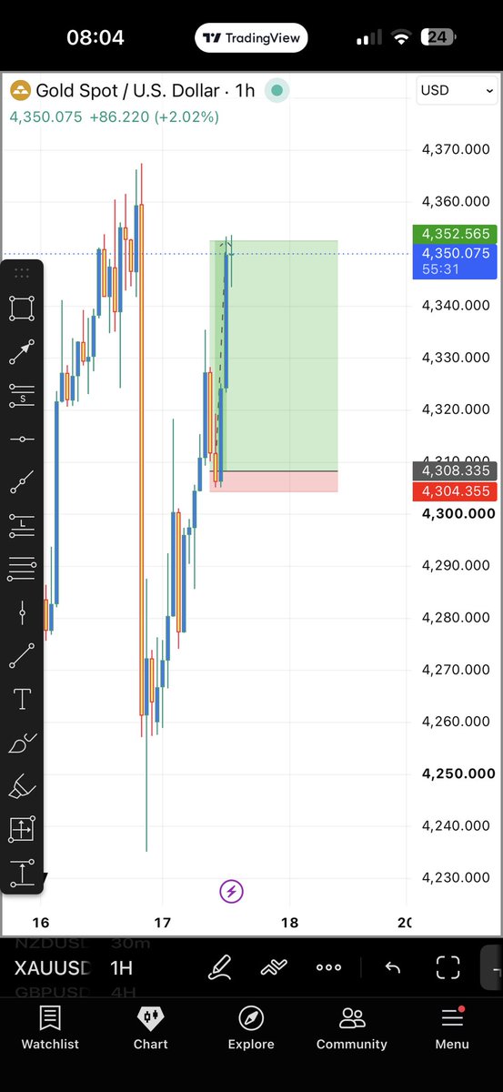 Kecyy's tweet photo. $600 to $98,852 done on one trade❤️

+$563,000 also made in one day 

900pips closed in one day by all https://t.co/azJys6JbUK members and also trade direction sent for free in free channel https://t.co/KaW8FYfL3V

Total pip count shared this week now at over 2500pips with 80% win accuracy.

Thank you Lord Jesus! This is too much for me. 

Trading has absolutely changed my life!!!!!!!!