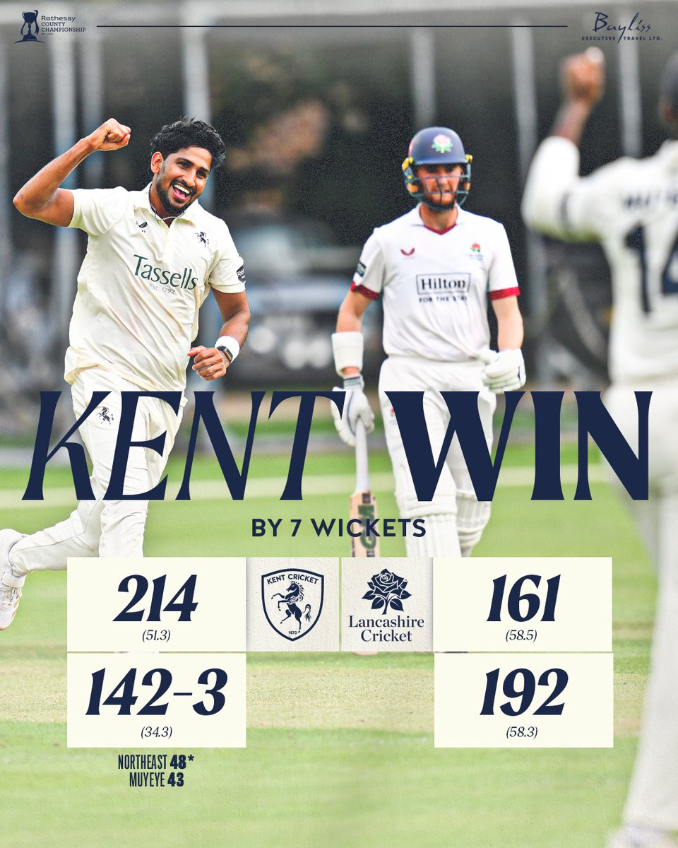 KentCricket's tweet photo. 𝑴𝑶𝑴𝑬𝑵𝑻𝑶𝑼𝑺 𝑻𝑯𝑹𝑬𝑬-𝑫𝑨𝒀 𝑾𝑰𝑵 ✈️✈️✈️

📝 Video scorecard: https://t.co/NGUtPOKhLC https://t.co/hwsLNKlYQT