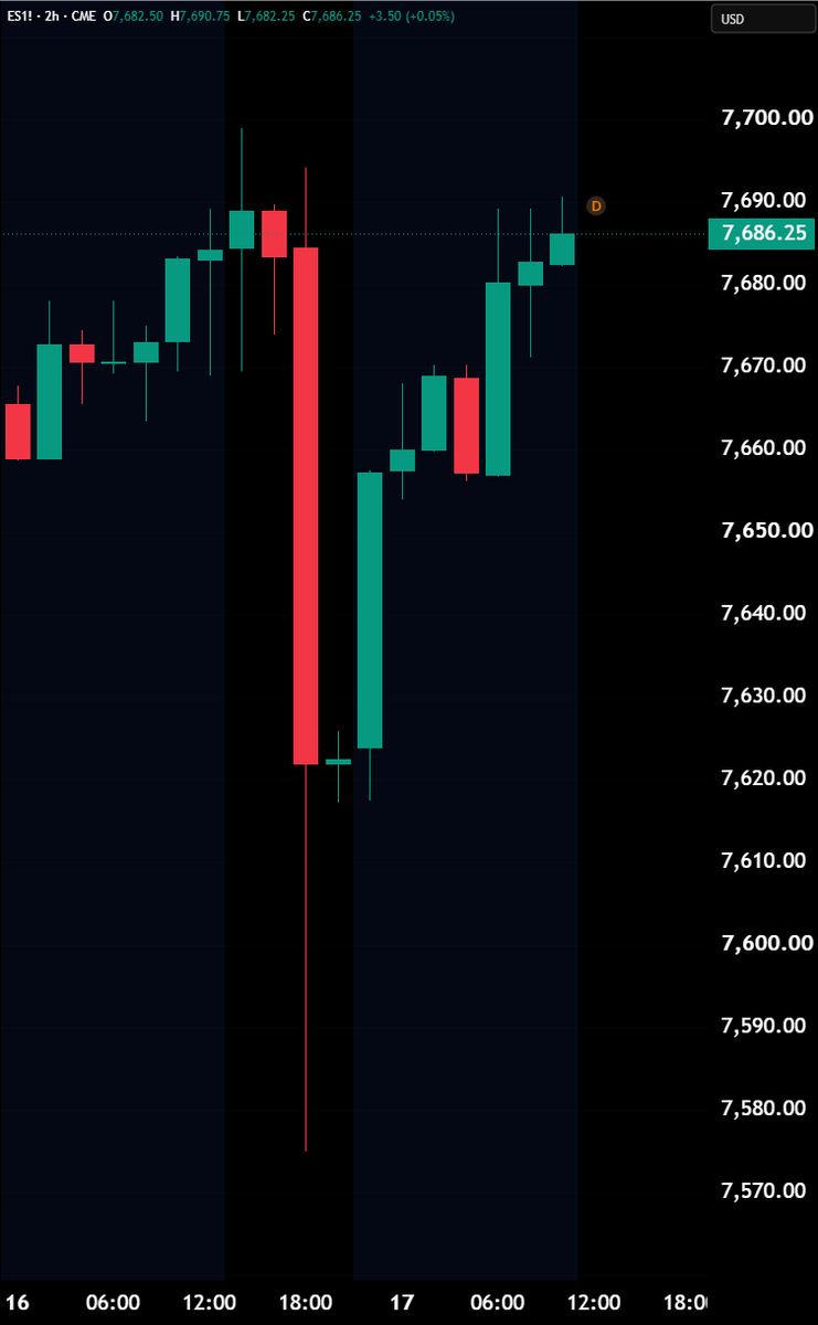 Hedgeye's tweet photo. BREAKING: S&amp;P 500 futures erase all losses and turn green after the FOMC meeting. https://t.co/TmpVrNg2bE