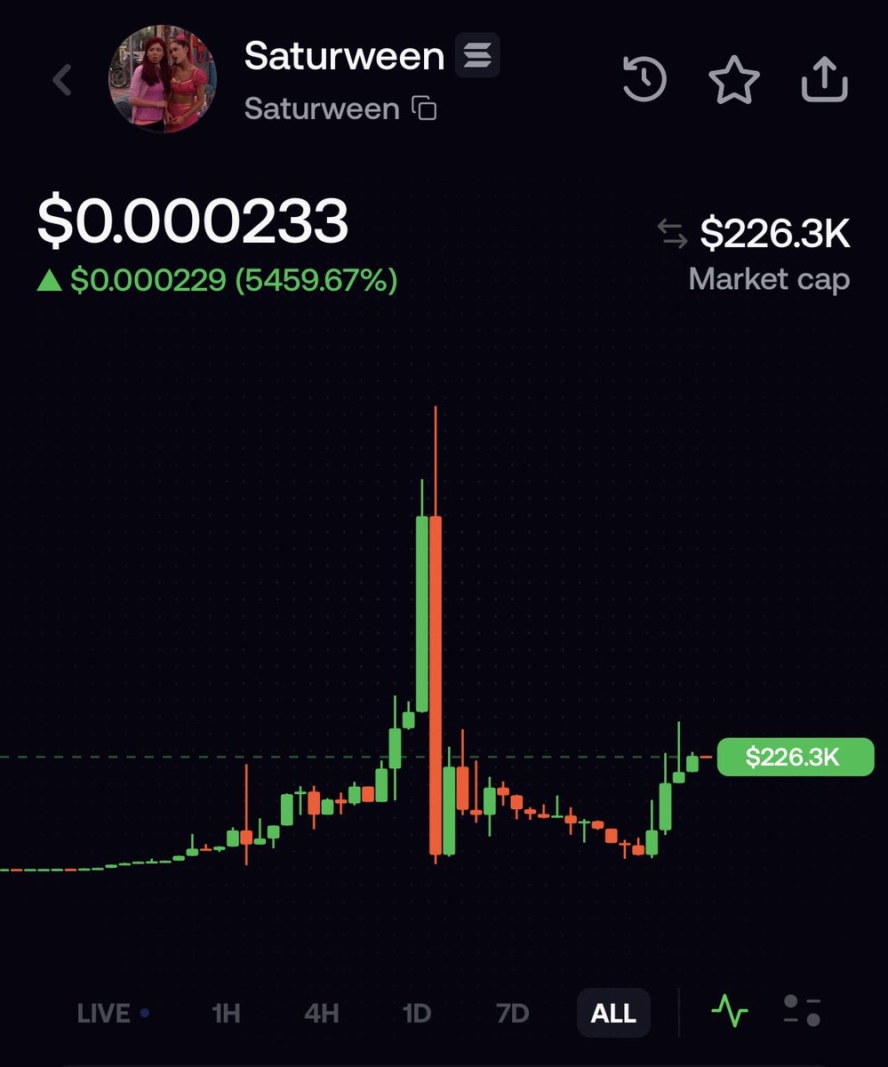 elr1chh's tweet photo. Waking up at 230k mc<everything 
join this amazing community $Saturween CA in bio https://t.co/nIWwE2V4qH