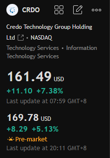 OakcKeller's tweet photo. Daily Pre-Market Must-Read

$CRDO jumps +7.38% on solid $236M profit momentum. AI connectivity play catching fire—don’t sleep on this one! 🚀

$CRDO #AI https://t.co/sOH3g2EKLX