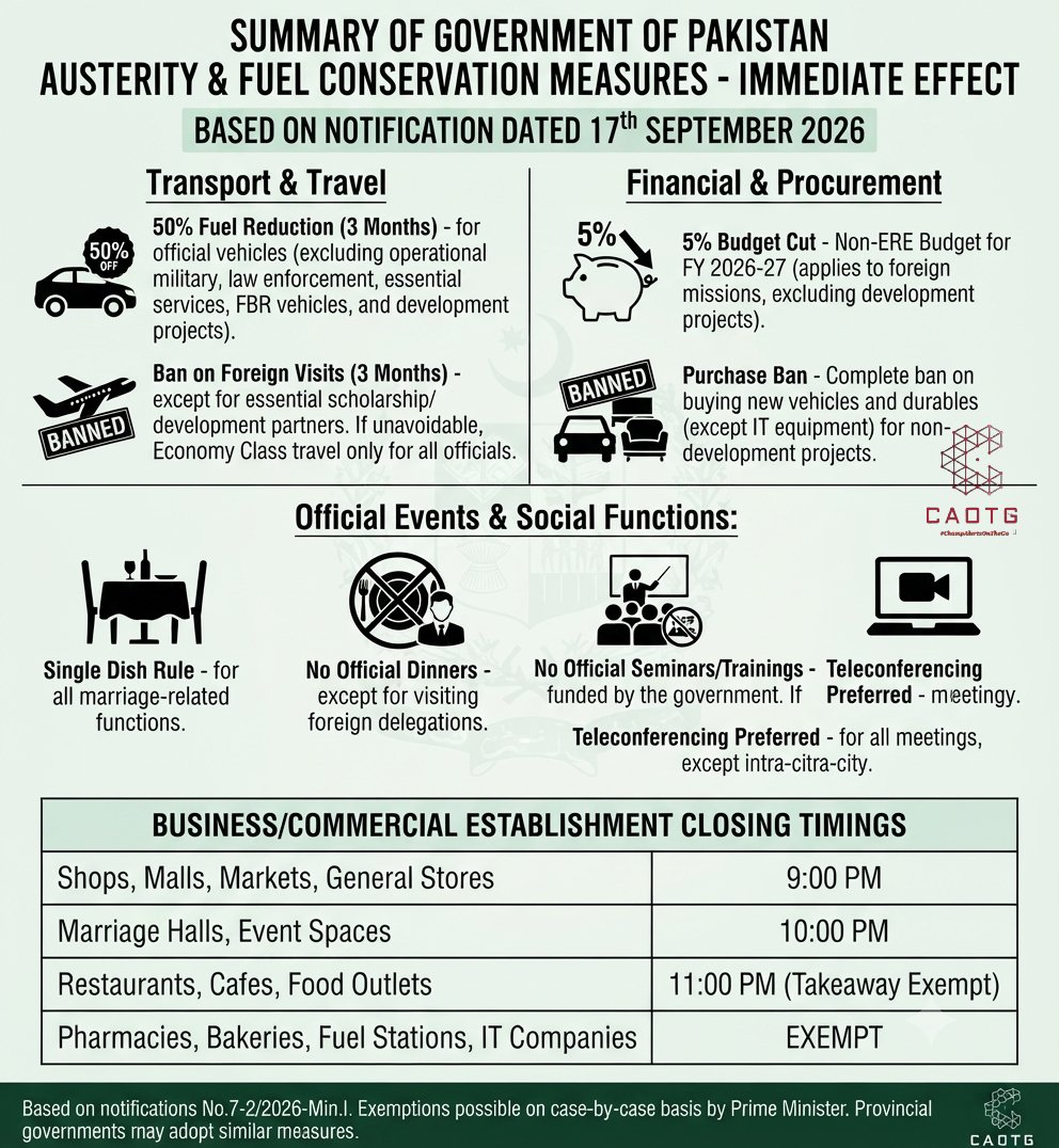 shaheryarhassan's tweet photo. #Pakistan: #AusterityMeasures New Notification 17/9/26 also available on cabinet division website. 
🚨Please note that there is no holiday on Friday or anything is mentioned in the notification. If anything new is notified everyone will be informed. 
For now there are no changed in working days. #CAOTG #ChampAlertsOnTheGo 
------------------------------------------------------
🚨 براہ مہربانی نوٹ کریں کہ جمعہ کو کوئی چھٹی نہیں ہے اور نہ ہی نوٹیفیکیشن میں کسی بات کا ذکر ہے۔ اگر کوئی نئی بات مطلع کی گئی تو سب کو آگاہ کر دیا جائے گا۔
فی الحال کام کے دنوں میں کوئی تبدیلی نہیں کی گئی ہے۔