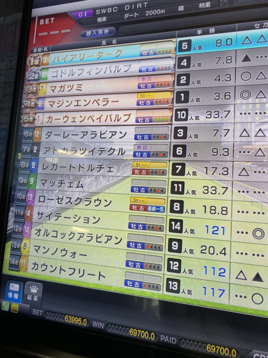 SuperRobotWarsF's tweet photo. 今日も元気にスタホしてきました🐴
昨日WBC勝利した発動馬は残念ながら4着→凱旋門1着からのWBC投げて1着🥇
次走またSWBCに挑戦です💪🏻

メモリアルはメインは3冠馬いなかったので参加出来ず、サブで参加してます🤣

おでかけペットで貰えるアイテムが有難いので修正しないで欲しい🙏 https://t.co/pF3So9Tb6V