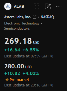 OakcKeller's tweet photo. Daily Pre-Market Must-Read

$ALAB powers higher on portfolio news. High-speed AI chips keep delivering—watch the trend! 📈

$ALAB #Semiconductors https://t.co/y8Xc1nEJ9A