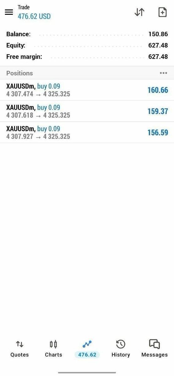 QUADRIMAHFX's tweet photo. Today trading results ✅✅✅ on #xuausd #forex #forextrader #viral #broker #mt5 #mql #mql5 #forexlifestyle https://t.co/0g0XX0HbY5