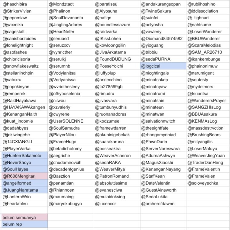 WishUponABottle's tweet photo. Selamat malam! Berikut list yang terdaftar ya! Kami tunggu koreksi/konfirmasinya hingga pukul 19.45 WIB ya! Bagi yang belum lengkap bisa dikerjakan sekarang lalu konfirmasi ke kami:D https://t.co/SOt7TmbjDa