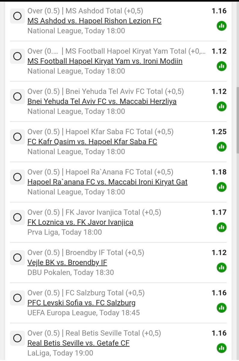 PUNTERSHOLOZI's tweet photo. Most trusted market right now 🔥💯⚽️✅️  🇿🇦 

 Over 0.5 Goals 🔥💯⚽️🔥🔥🔥

Betway Code: BW72F46915

Kick OFF 18:00

Don't miss this one Leadership 🔥🔥 https://t.co/abdYwo1VUz