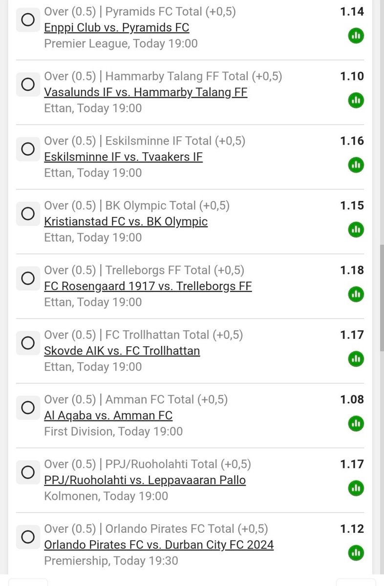 PUNTERSHOLOZI's tweet photo. Most trusted market right now 🔥💯⚽️✅️  🇿🇦 

 Over 0.5 Goals 🔥💯⚽️🔥🔥🔥

Betway Code: BW72F46915

Kick OFF 18:00

Don't miss this one Leadership 🔥🔥 https://t.co/abdYwo1VUz
