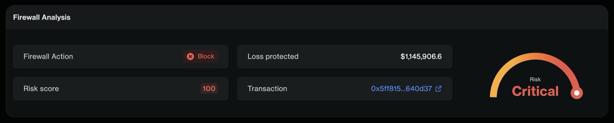 FortaNetwork's tweet photo. 💸 ~$346K taken from @flamincome 🚨

The vault counted tokens anyone could send it as its own, then priced them with Curve's virtual price, which assumes a balanced pool. It wasn't. Share price inflated, redeemed against real aUSDT.

Forta flagged it.

👇 https://t.co/EtV16scSPH
