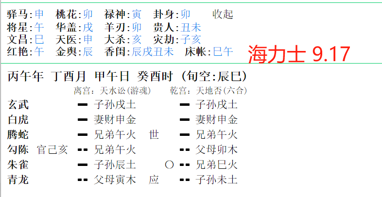 GenGz1_'s tweet photo. 这里是币圈小卦师，今天9月17日，今日分享一下六爻卦象：

前提：六爻预测仅供娱乐为主，不构成任何投资建议。

今天预测海力士了，今晚有想关注的，可以看一下本贴

直接上六爻最终解析：

海力士这个卦，等会美国会公布初请失业金人数，这是消息面，会因为这个消息面上涨，然后在美股开盘大概率是往下跌的，今天大概率会跌到底部支撑或者前低，并且卦象显示会有很多人抄底，导致他拉升。

今晚定调：盘前消息导致诱多，开盘会有冲高回落的象。（低点就得换方向了）
$SKHYNIX $SKHY