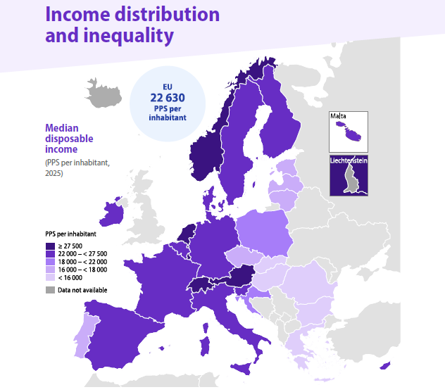 MattiaBBagnoli's tweet photo. Reddito disponibile nella media, disuguaglianza più alta dei suoi pari, salari al palo dal 2010, gente che fatica ad arrivare alla fine del mese a livello romeno.

Italia, 2025 https://t.co/rt2KeBTgwM