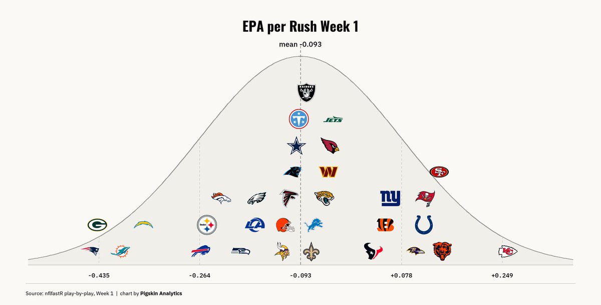 NFLpigskin2026's tweet photo. EPA/Rush week 1 https://t.co/tM1a9eLtEX