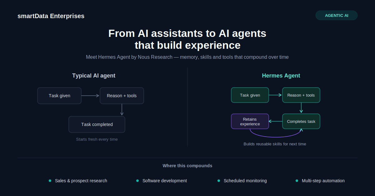 Rajputshilpatha's tweet photo. What makes Hermes Agent different from a normal AI Agent?
Normal AI Agent: Task → Reason → Tools → Result
Hermes Agent: Task → Reason → Tools → Memory → Skills → Improve
The future of AI isn’t just about completing tasks, it’s about learning from experience.
#AI #AIAgents https://t.co/5h7gF9Gr3B