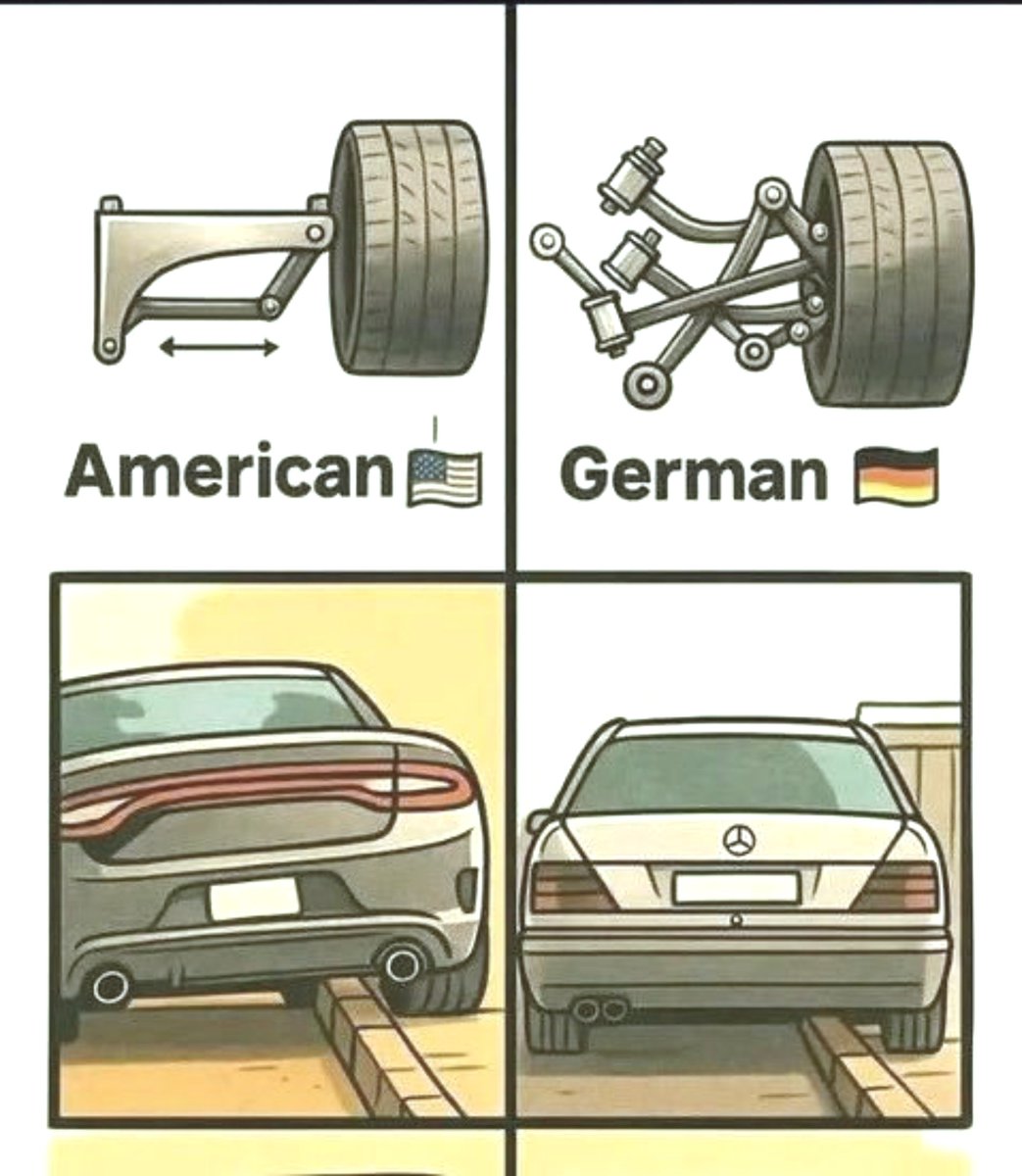 _priya9's tweet photo. Hello @grok, be honest which technology is better, the American or the German!!!? https://t.co/cp7OFfAYCD
