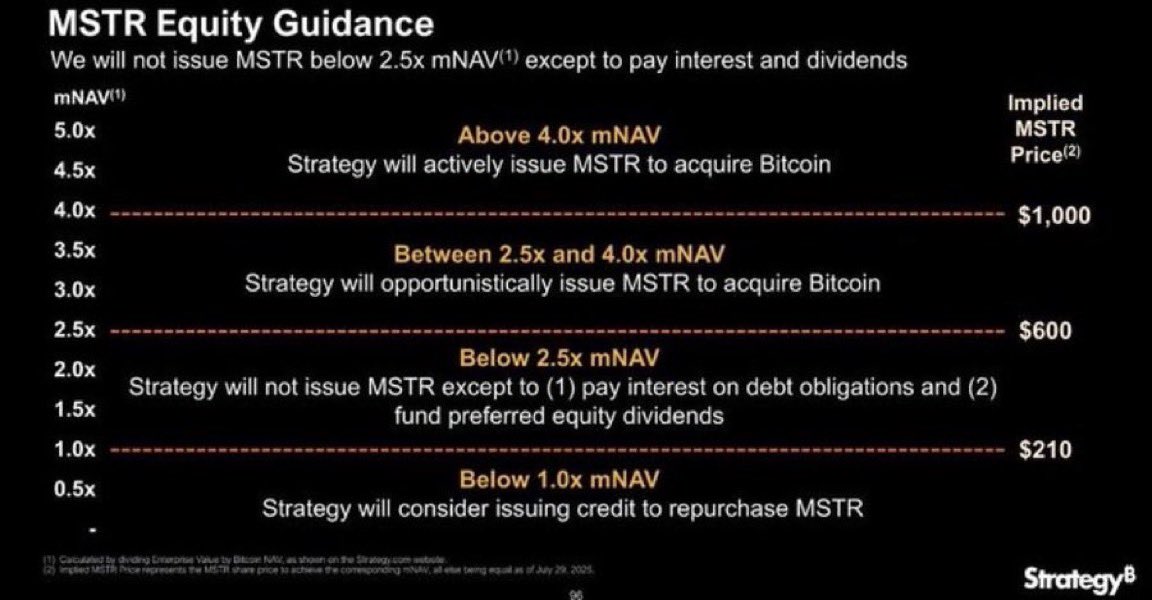 comic's tweet photo. @JoshMandell6 Bait and switch is the story of MSTR in a nutshell 

Let’s not forget mNAV guidance https://t.co/6wiZOohh39