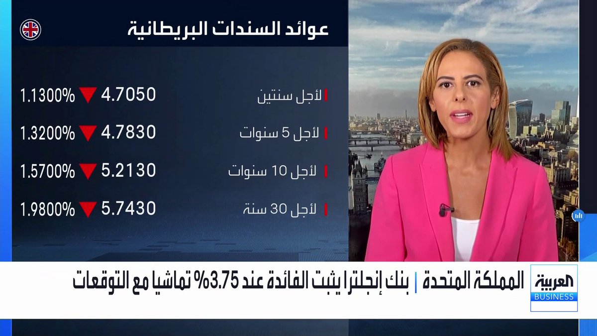كيف نقرأ بيان بنك إنجلترا بعد قرار تثبيت سعر الفائدة؟ وما التأثيرات المتوقعة للقرار على الأسواق؟. التفاصيل مع مراسلة العربية Business كارينا كامل جرس الإغلاق _Business لمزيد من التحليلات وأخبار الاقتصاد.. تابعوا "العربية Business" مباشرة على يوتيوب 