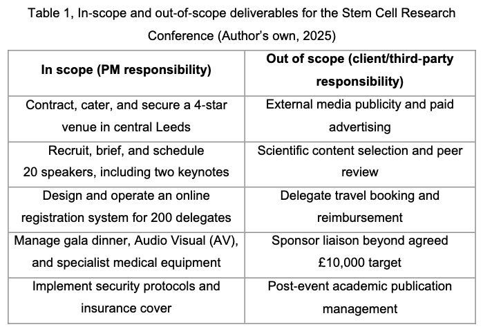 kelkpeter's tweet photo. What does it take to deliver an international stem cell research conference? My project plan maps 20 speakers, 200 delegates, venue/AV, sponsorship, risk, stakeholders and a full Gantt timeline from feasibility to evaluation.

https://t.co/p6LChiC2S1 https://t.co/xE8Lsl8dTX