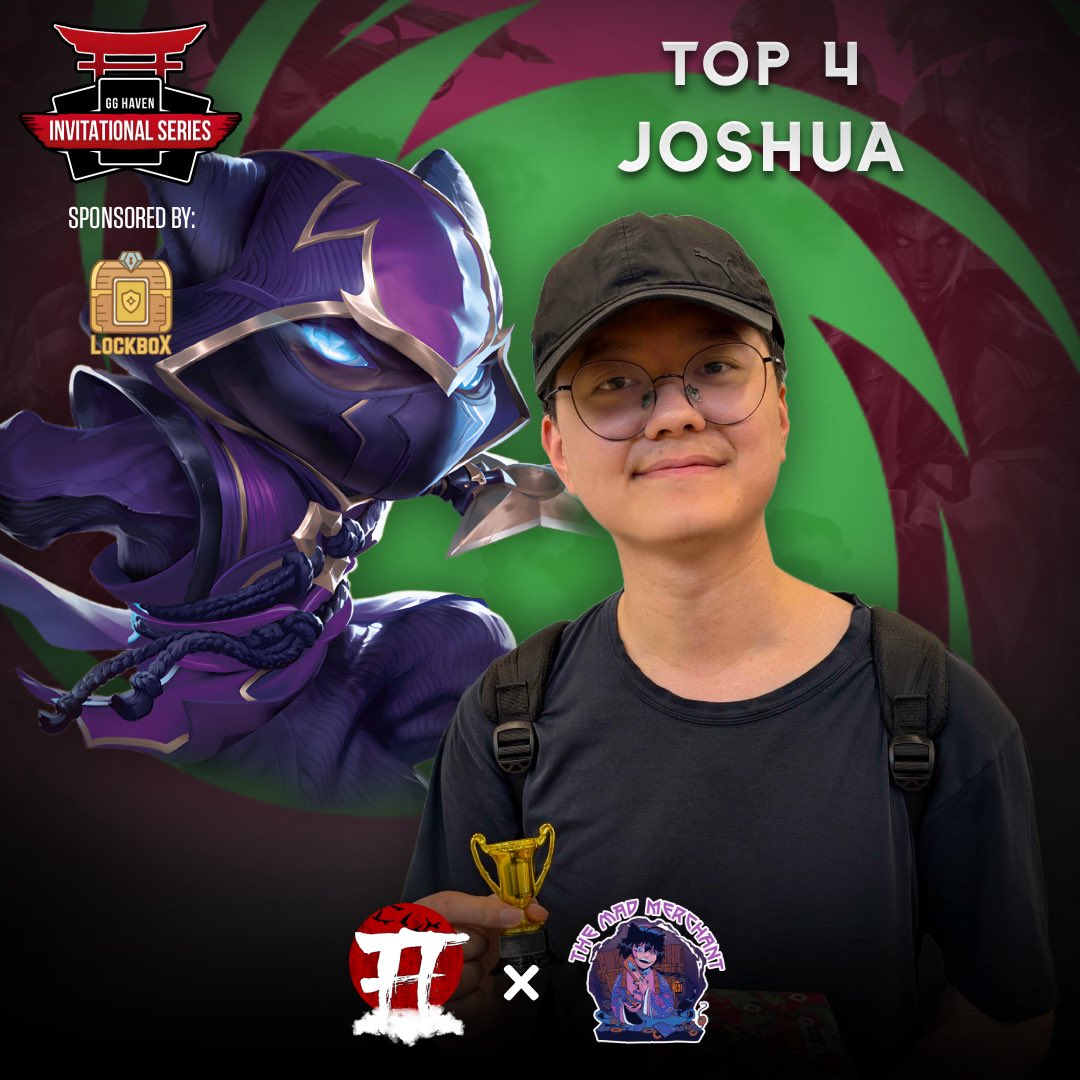 gghaven_'s tweet photo. 🔥 TOP CUT — Mad Merchant x GG Haven
A huge congratulations to our Top 8 and Top 4 from this weekend’s Riftbound tournament! 🏆
Thank you to everyone who competed and made the event an incredible one.
The competition keeps getting stronger. 👏
#Riftbound @LockboxTCG https://t.co/cLJHf5b7yK