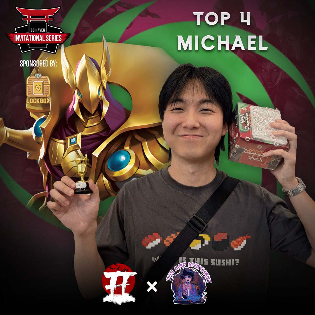 gghaven_'s tweet photo. 🔥 TOP CUT — Mad Merchant x GG Haven
A huge congratulations to our Top 8 and Top 4 from this weekend’s Riftbound tournament! 🏆
Thank you to everyone who competed and made the event an incredible one.
The competition keeps getting stronger. 👏
#Riftbound @LockboxTCG https://t.co/cLJHf5b7yK