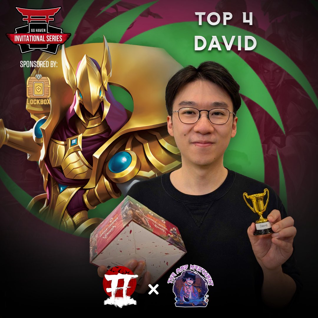 gghaven_'s tweet photo. 🔥 TOP CUT — Mad Merchant x GG Haven
A huge congratulations to our Top 8 and Top 4 from this weekend’s Riftbound tournament! 🏆
Thank you to everyone who competed and made the event an incredible one.
The competition keeps getting stronger. 👏
#Riftbound @LockboxTCG https://t.co/cLJHf5b7yK