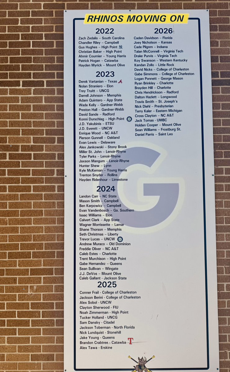GCRhinosBSB's tweet photo. 𝚃𝚘 𝚝𝚑𝚎 𝚃𝚑𝚎 𝙲𝚕𝚊𝚜𝚜 𝚘𝚏 2026, 

ᴛʜᴀɴᴋ ʏᴏᴜ.

#DestinatonJUCO https://t.co/t6WcJWOb3P