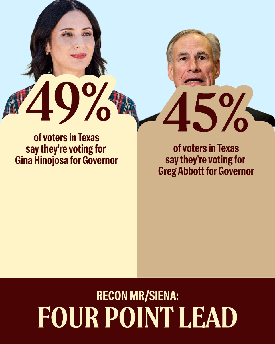 GinaHinojosaTX's tweet photo. We built this campaign together, and together we're going to win. 

Don't let them tell you it can't happen in Texas, because it already is! https://t.co/M3kexoFq3c