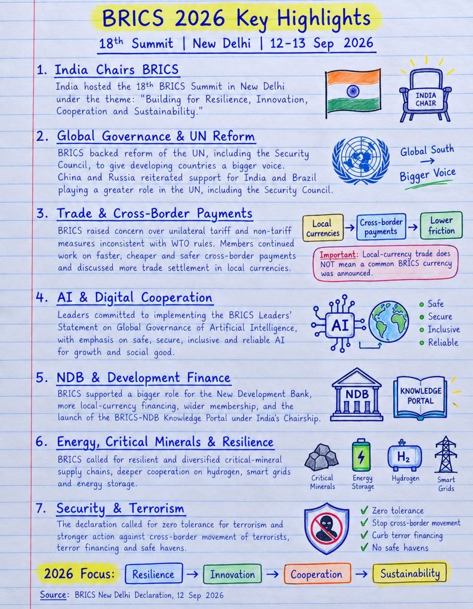 Rohit_Official_'s tweet photo. 🚨 Everything You Need to Know About #BRICS

And Why 2026 Matters More Than Ever👇 https://t.co/qLp2dtMRML