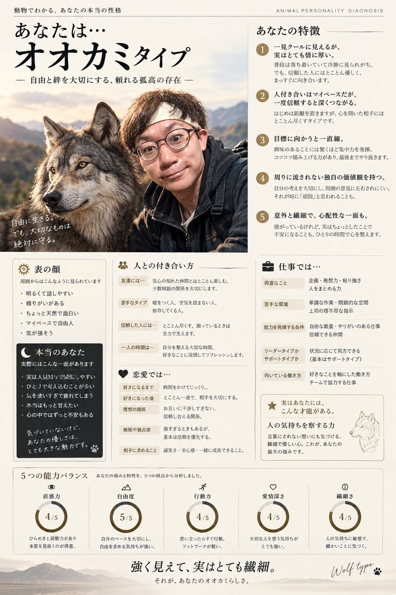 ande_liver's tweet photo. 流行りのこれ。
当たり障りの無い占いと一緒やな😂

※結構当たってるとこはある。 https://t.co/mjUKjqTm6Z