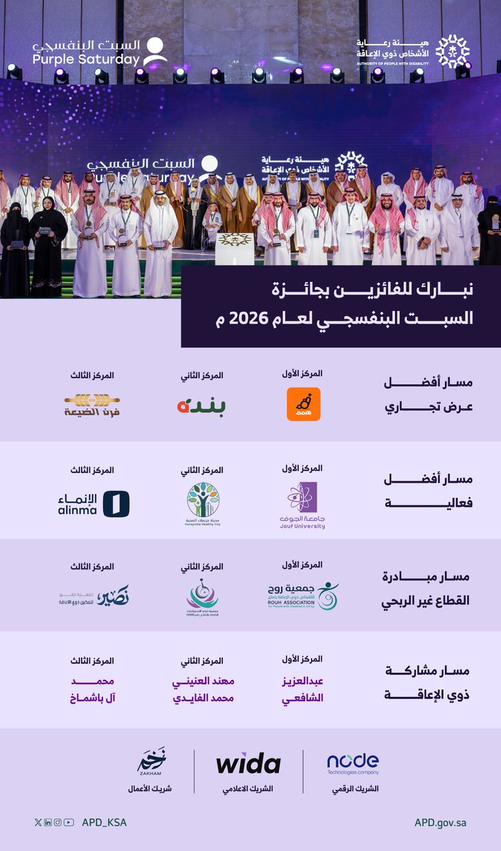APD_ksa's tweet photo. شركاؤنا.. امتناننا لا يُوصف 💜
بكم تكتمل رحلة #السبت_البنفسجي ومعكم تتحقق الإنجازات 🏆 https://t.co/vBcSJSDJn9