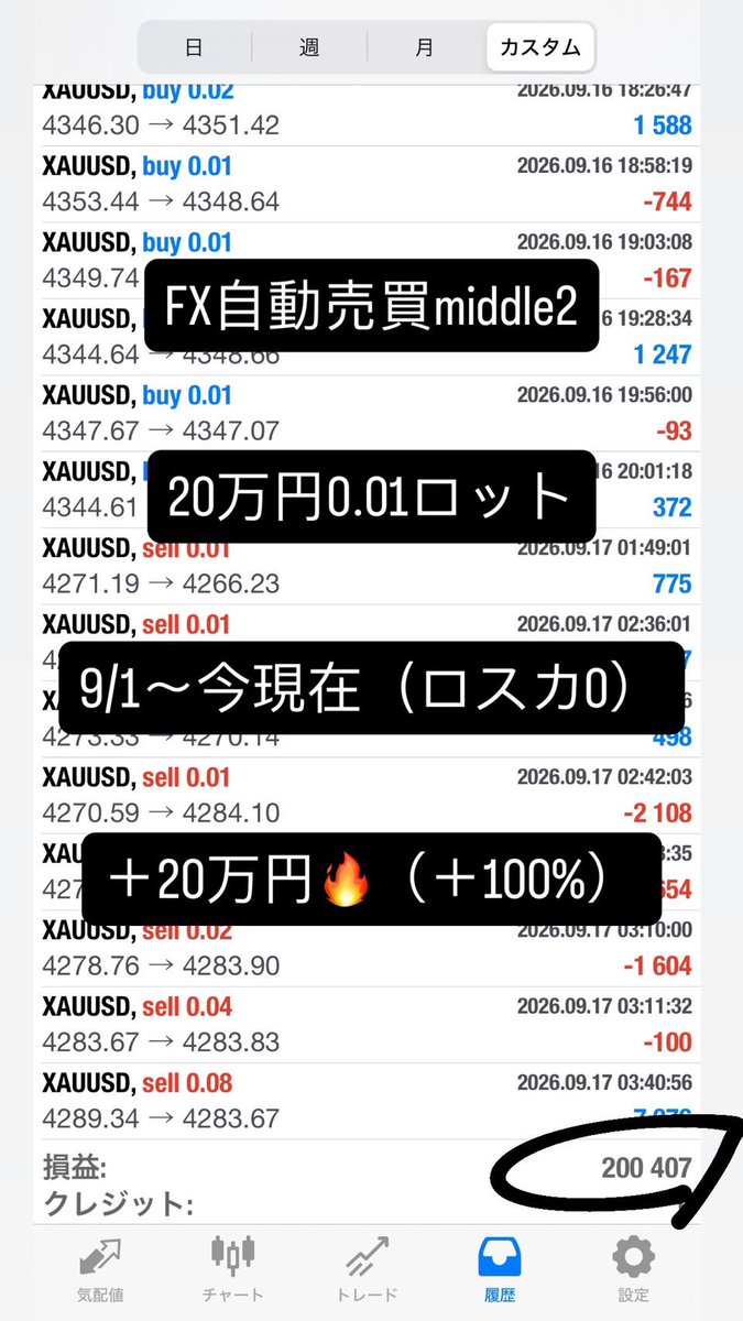 kawasetrader37's tweet photo. BOシグナル無料配信は
本日もしっかり2本取って
調子が上がって来てます🔥

9/1〜現在になりますが

●FX自動売買middle2
　ロスカなしで➕100%達成㊗️🎉

●FX自動売買middleEX
　ロスカ1回で➕90%⭕️

8割手法が下振れの時期ですが
他で利益が出ているのが良いですね☺️

#FX自動売買
#バイナリー初心者 https://t.co/ZcEr65xD2e