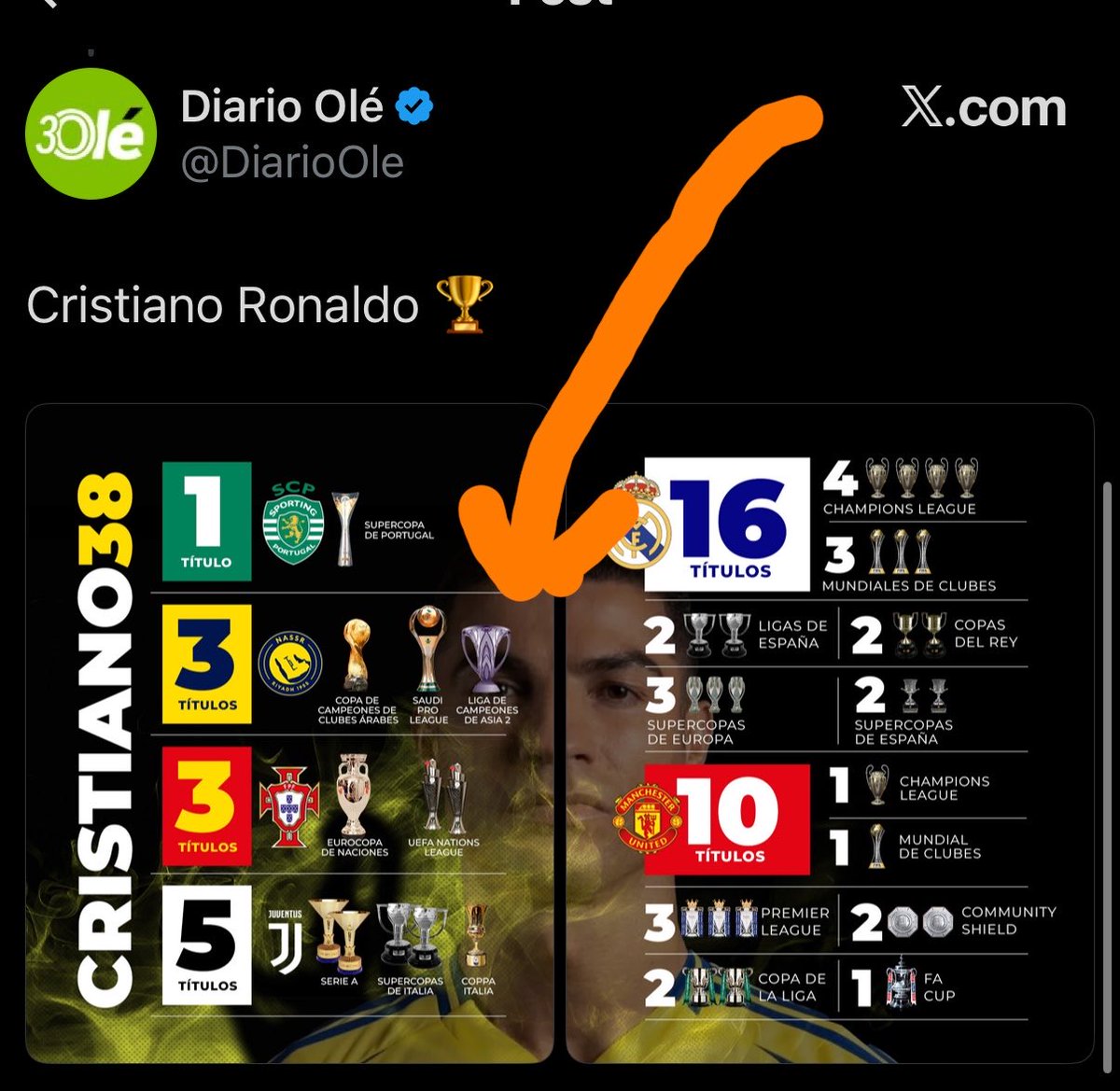 Loguito6's tweet photo. Bonjour @DiarioOle vous avez ajouté ce trophée à Cr7, la LDC 2 
Il a perdu en finale en étant, de surcroît, très nul. Il n’a jamais remporter ce trophée

Corrigez ça vite. Merci https://t.co/DtCfemSUjv