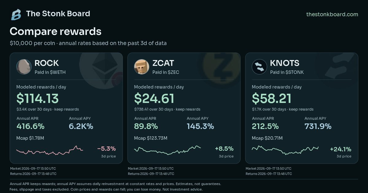 EtherRockSol's tweet photo. Everyone keeps building.

We kept the rock.

$ROCK continues to generate ETH through its 3% swap tax.

6200% APY

The rock remains underrated.

🪨 https://t.co/h1Mhpp4I5D