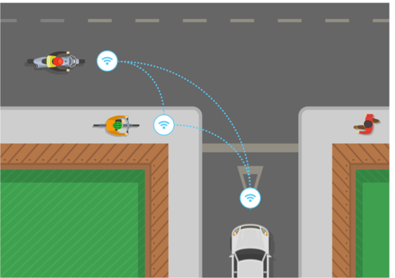 murata_na's tweet photo. 🚴 Safer micromobility starts with better connectivity. Learn how Murata, Canyon, nfiniity and Vector are using V2X technology to improve cyclist awareness, hazard detection and connected safety. Read the case study: https://t.co/kIUMdG6gik https://t.co/xdzzrUQuir
